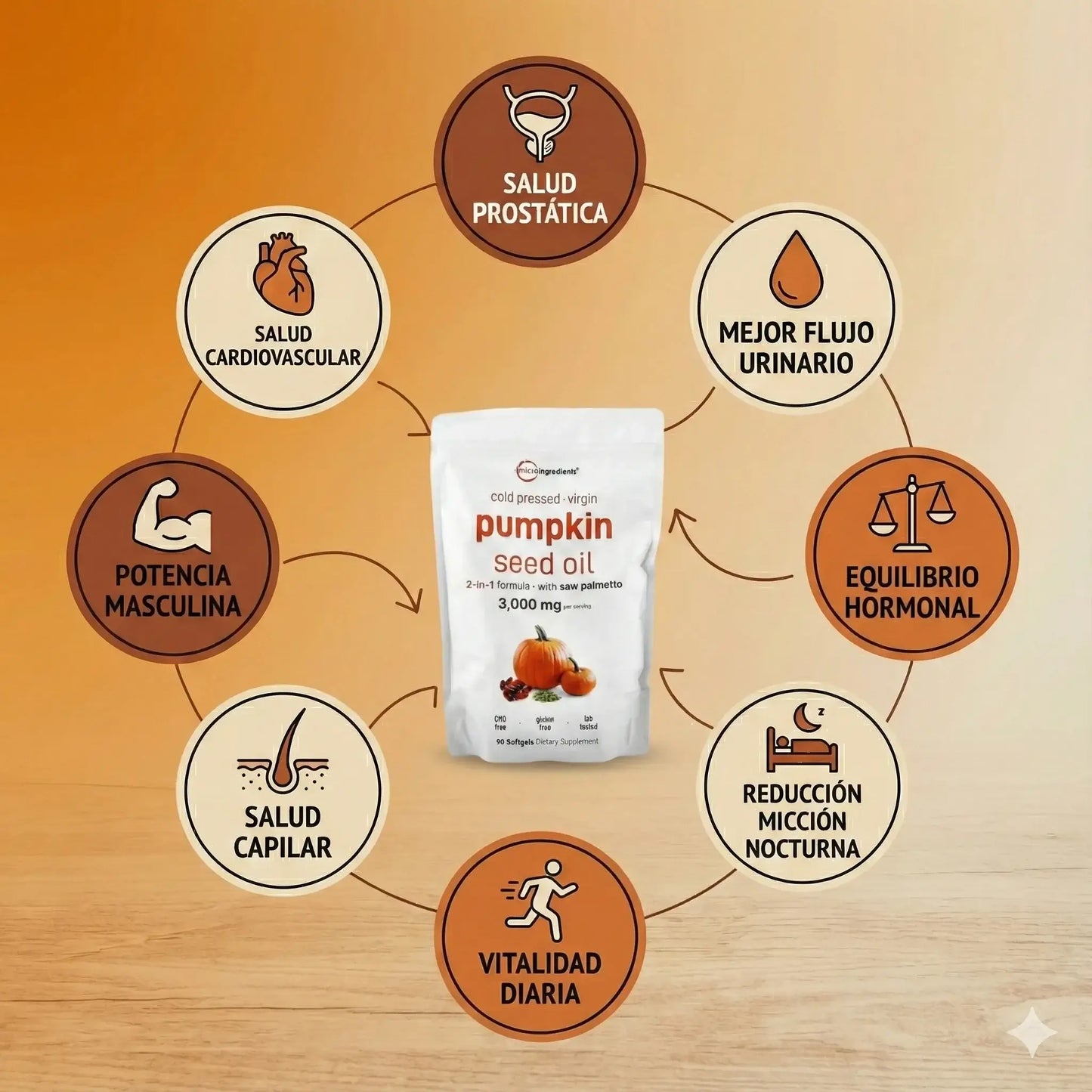 Aceite de Semillas de Calabaza con Saw Palmetto ProstaZen 2en1 — Salud urinaria y prostática para dormir sin pausas